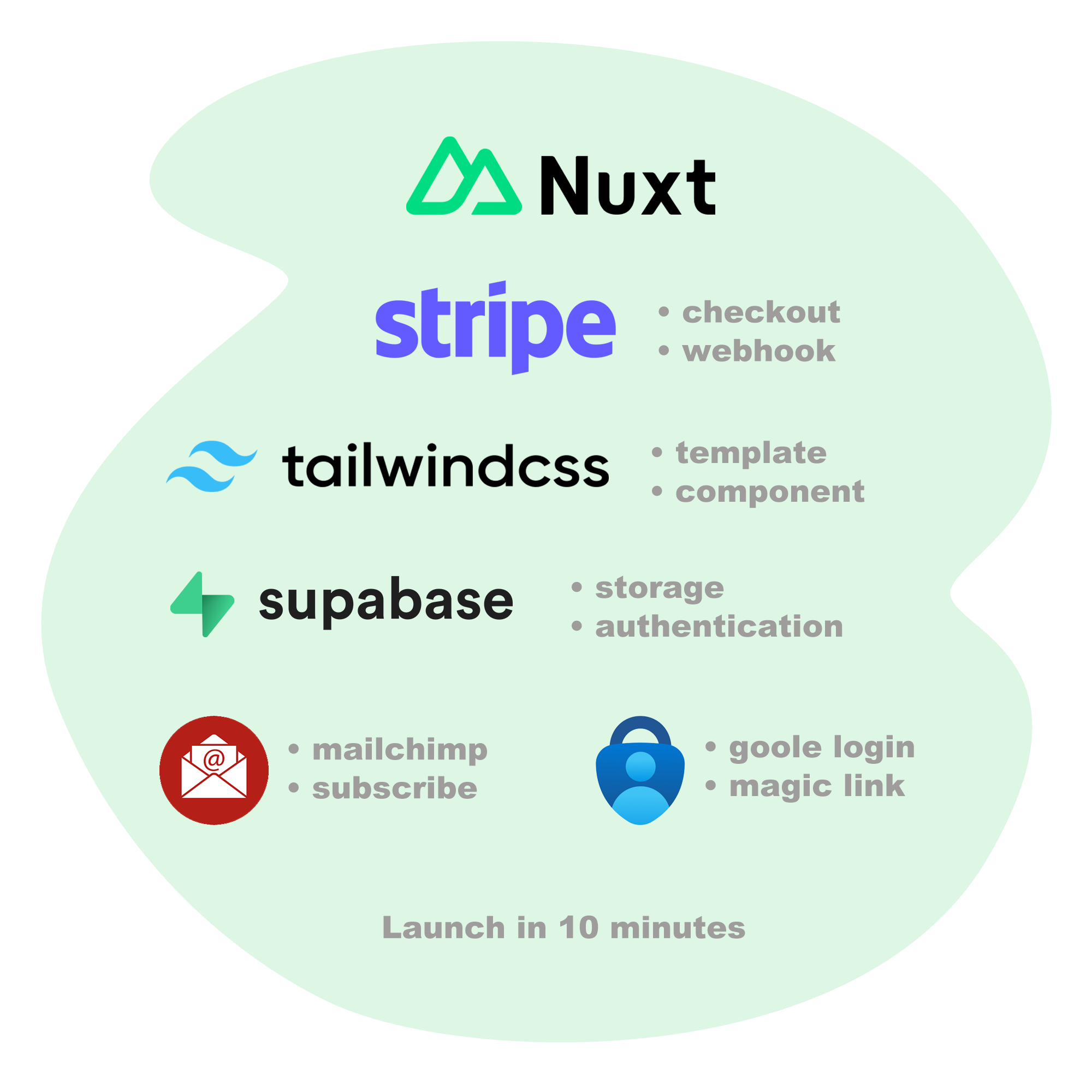 Launch Your SaaS Product In Hours Fast2build